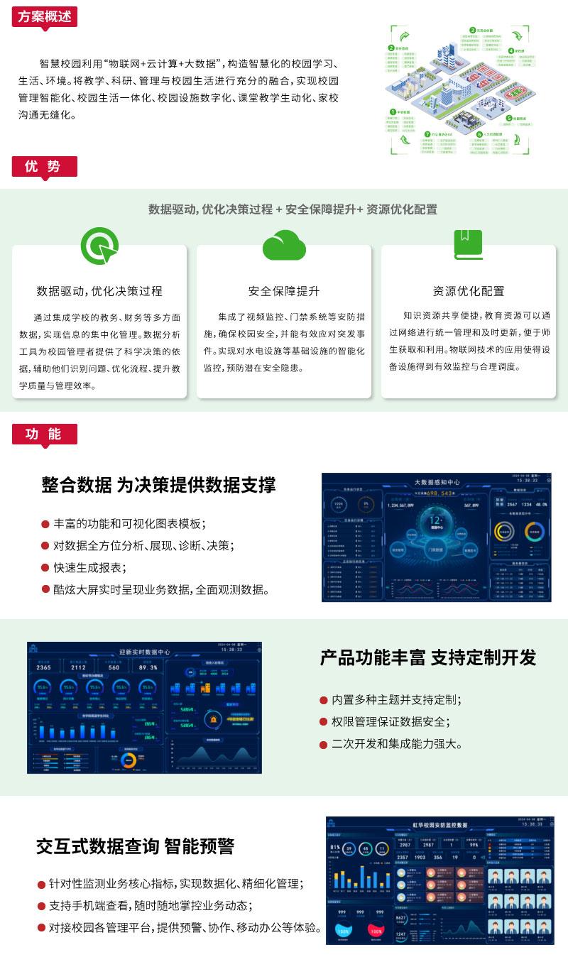大數(shù)據(jù)平臺網(wǎng)站智慧校園_03.jpg